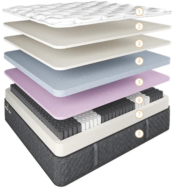Cloud Gel Mattress