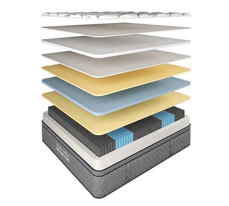 Support Plus Super Firm Mattress with Lumia Base Bundle-1