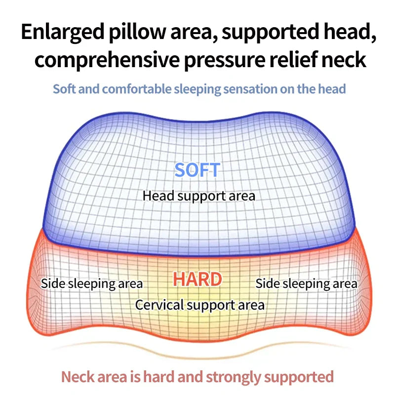 Ergonomic Memory Foam Cervical Pillow Orthopedic Contour Grey-3