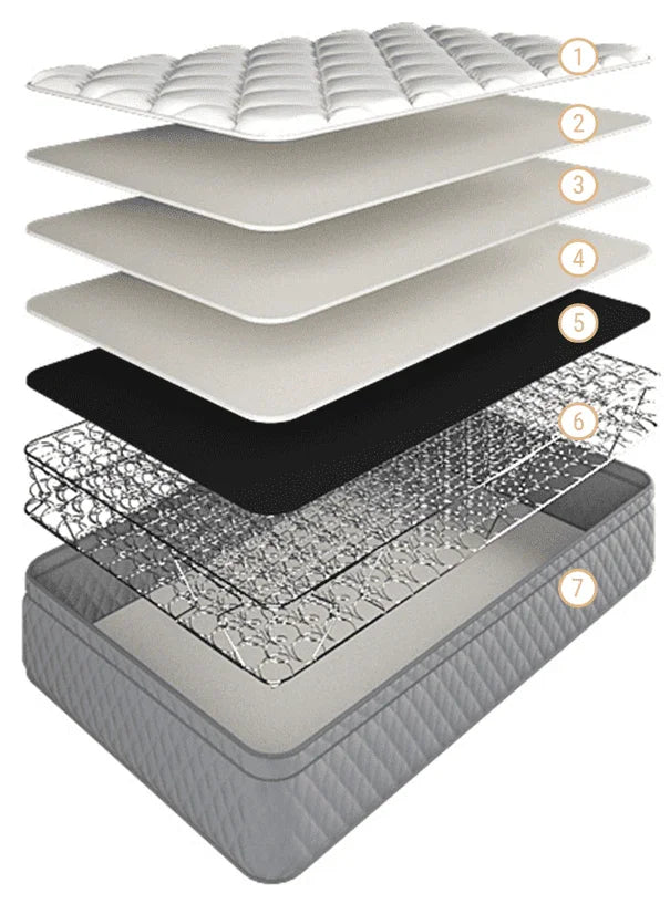 Chiro Teens Mattress